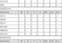 欧洲杯小组积分榜最新积分表:欧洲杯小组积分榜最新积分表图片