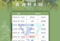 美洲杯17日赛程安排时间:美洲杯17日赛程安排时间表