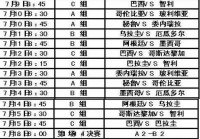 美洲杯出场次数排名榜最新:美洲杯出场次数排名榜最新