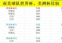 美洲杯历届决赛成绩单下载:美洲杯决赛历史成绩