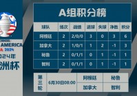 美洲杯2021梅西进球数:美洲杯2021梅西进球数据