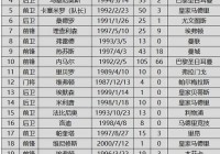 美洲杯进球排名榜最新:美洲杯进球排名榜最新消息