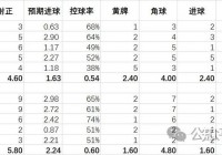 美洲杯历年进球纪录表最新:美洲杯历年进球纪录表最新消息