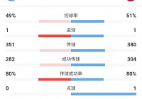 梅西19美洲杯进球数:梅西美洲杯进球数据统计