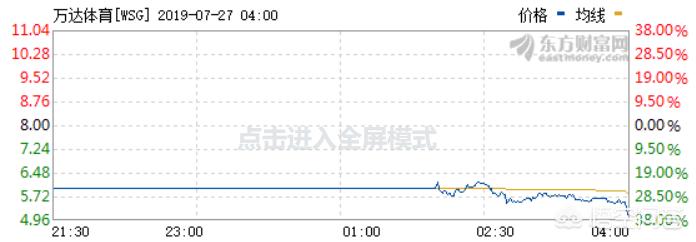 美洲杯2019转播权:2021美洲杯转播权