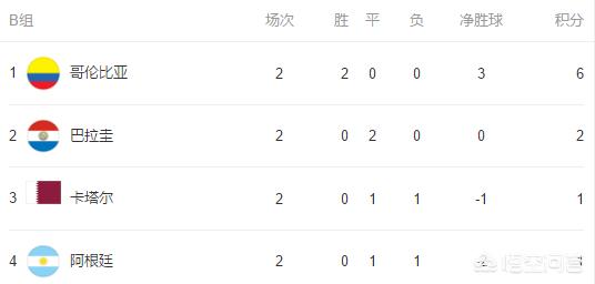 美洲杯阿根廷队晋级决赛:美洲杯阿根廷队晋级决赛名单