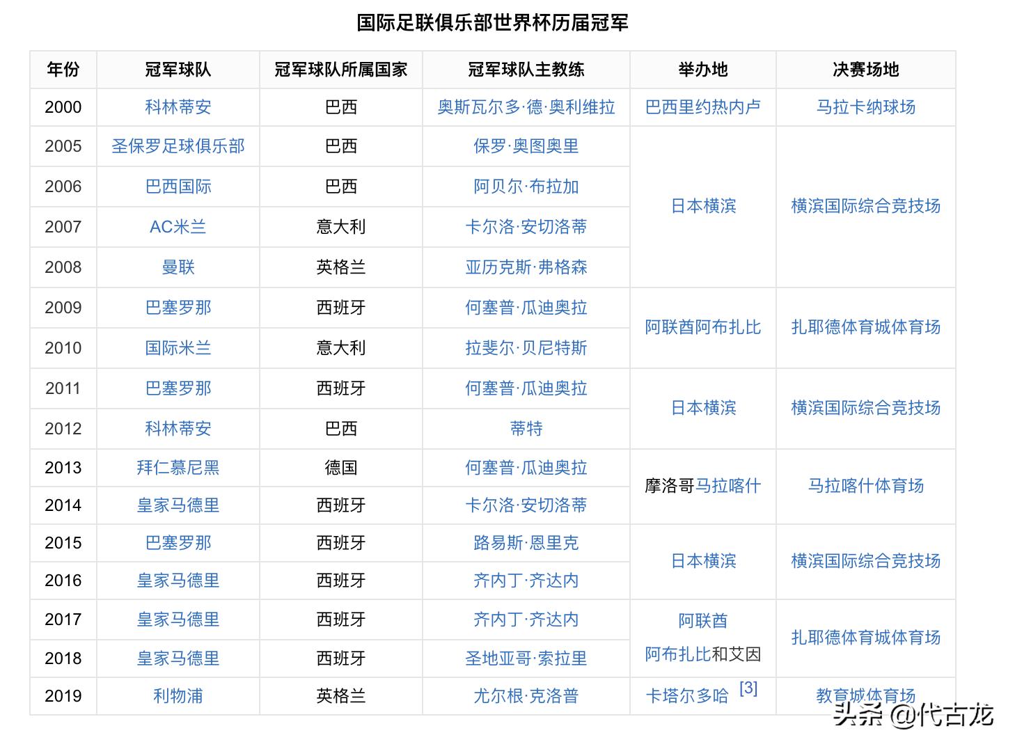 奥林匹克美洲杯谁更好:奥林匹克美洲杯谁更好拿