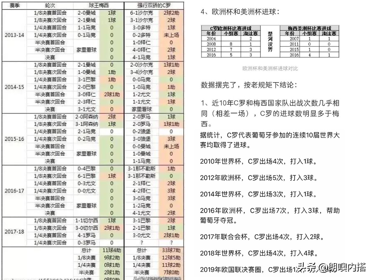 梅冲击美洲杯冠军:美洲杯冠军对梅西