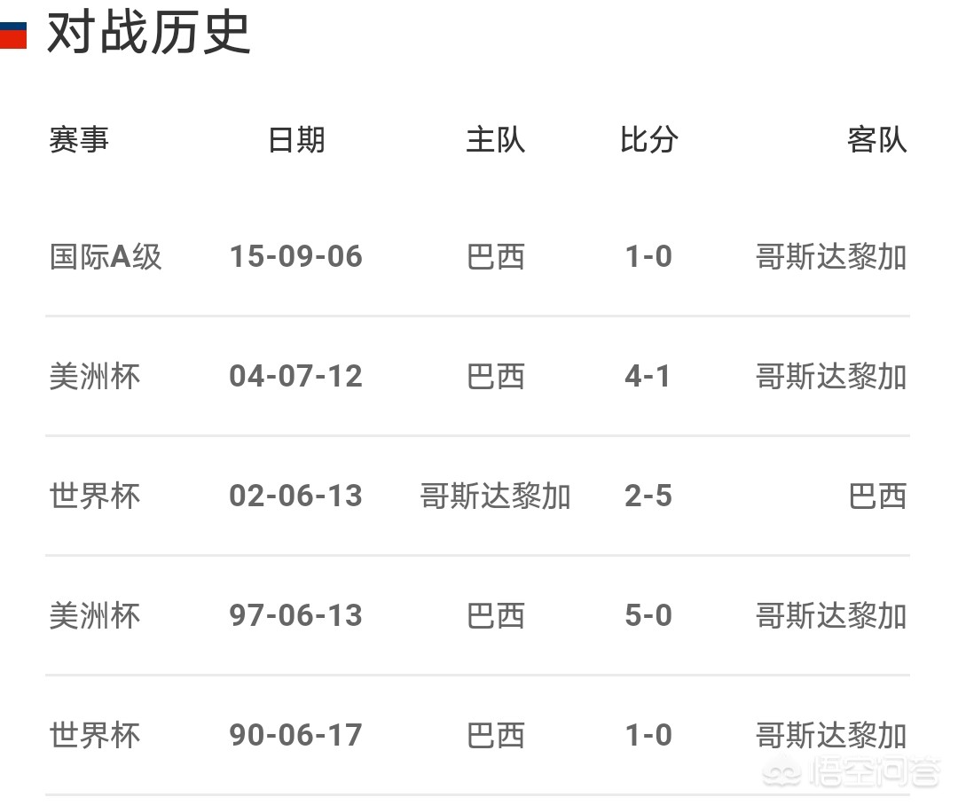 美洲杯竞彩2剩1个球:美洲杯竞彩2剩1个球多少钱