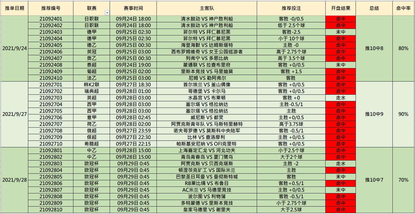 美洲杯竞彩方案官网查询:美洲杯竞彩方案官网查询结果