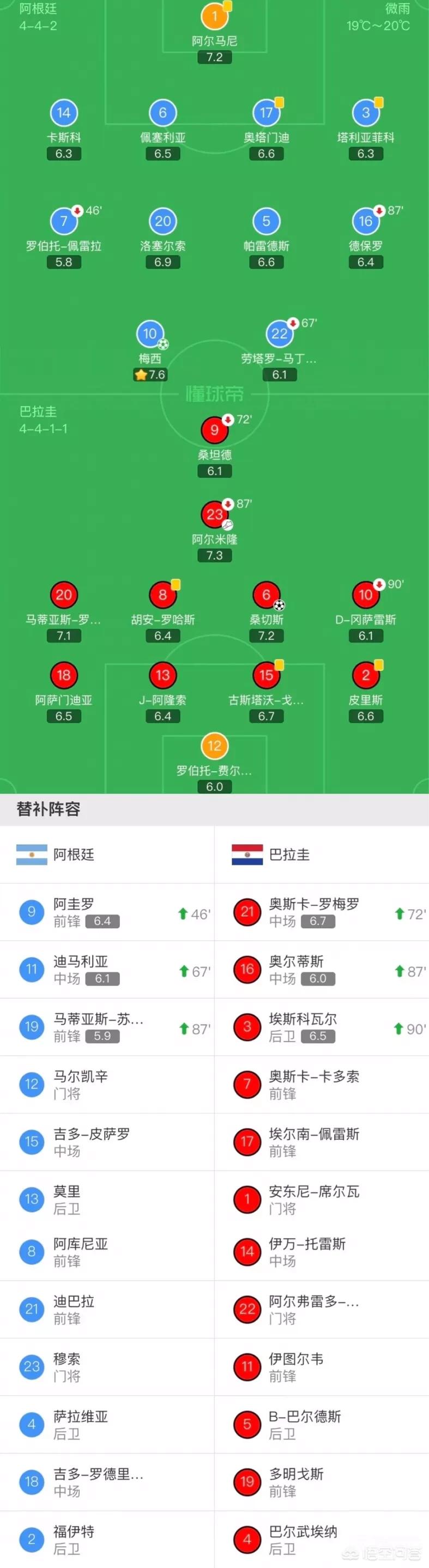 美洲杯阿根廷1-1:美洲杯阿根廷1-1厄瓜多尔